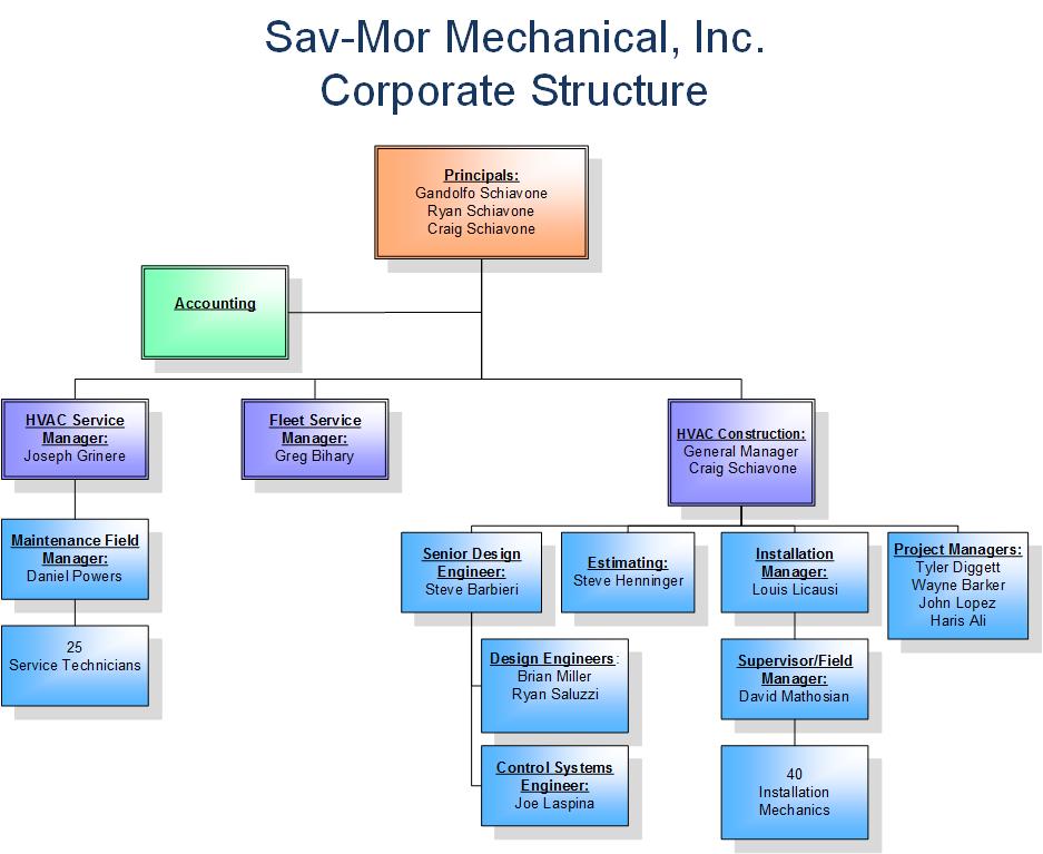 Our Team | Sav Mor Mechanical
