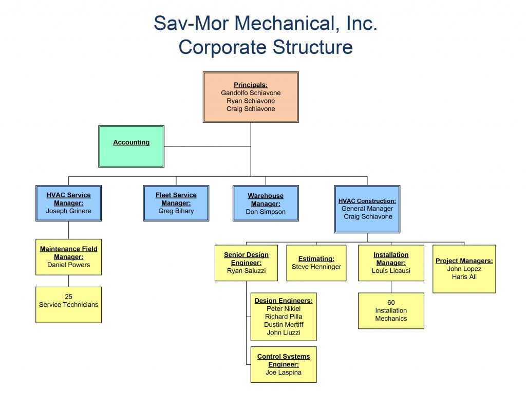 Our Team | Sav Mor Mechanical